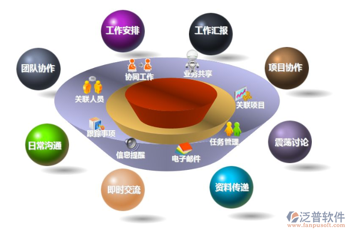 OA办公系统开发