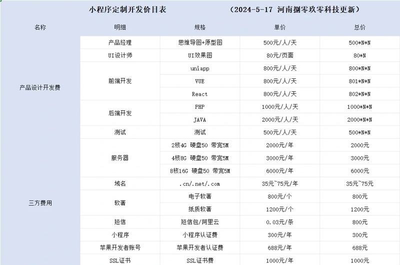 成都软件开发：技术之花在蓉城绽放