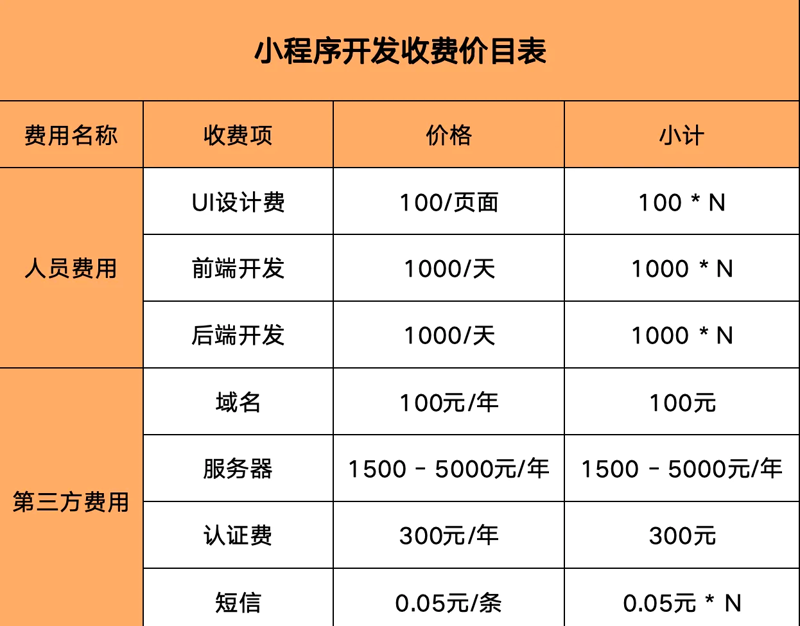 小程序开发引领商业新浪潮：微信小程序开发趋势前瞻